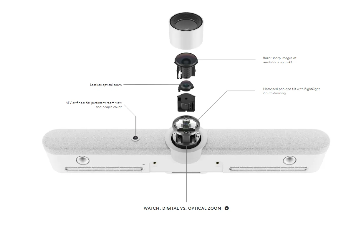 Logitech Rally Bar 