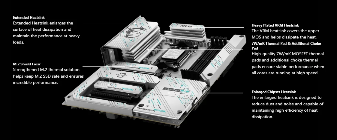 AM5 motherboard AM5 motherboard