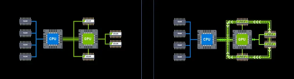 مازر بورد AM5 