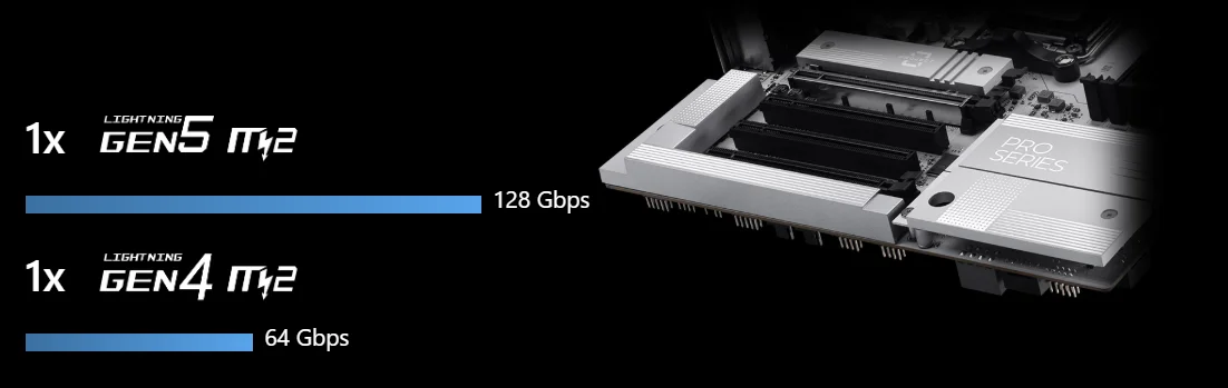 مازر بورد DDR5