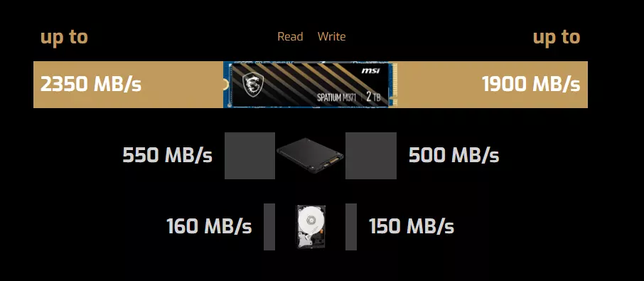MSI ssd hard disk