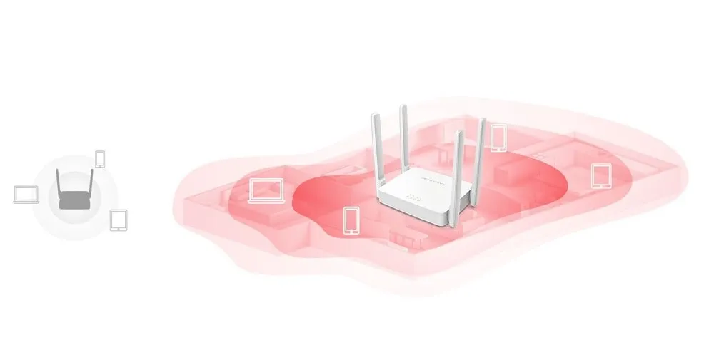 Wireless Router Wireless Router