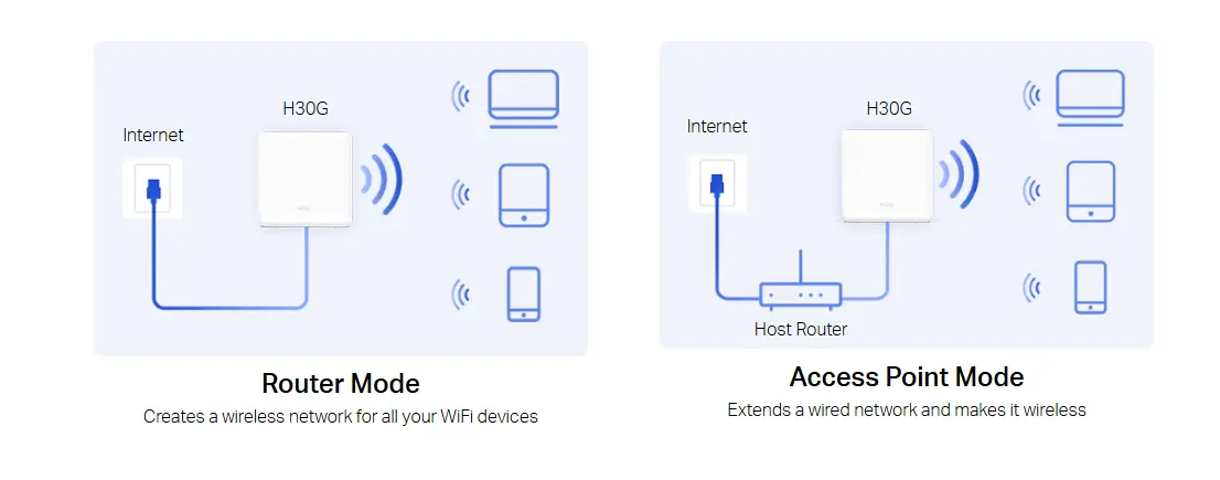 راوتر متعدد الأوضاع