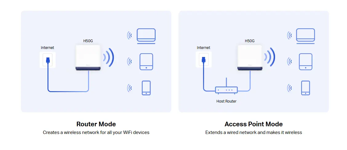 راوتر متعدد الأوضاع راوتر متعدد الأوضاع