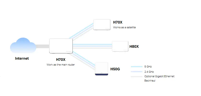 هالو H70X (عبوة من قطعتين)