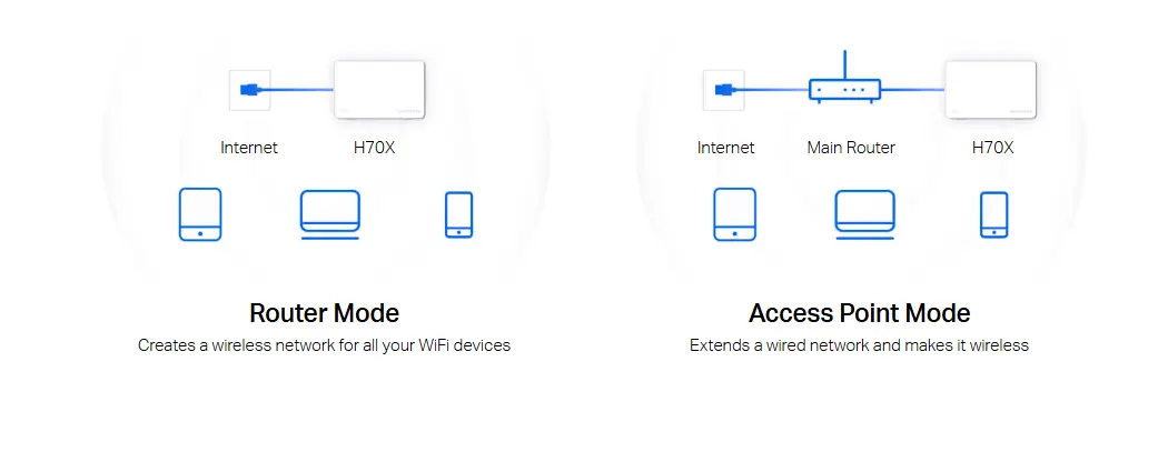 راوتر متعدد الأوضاع