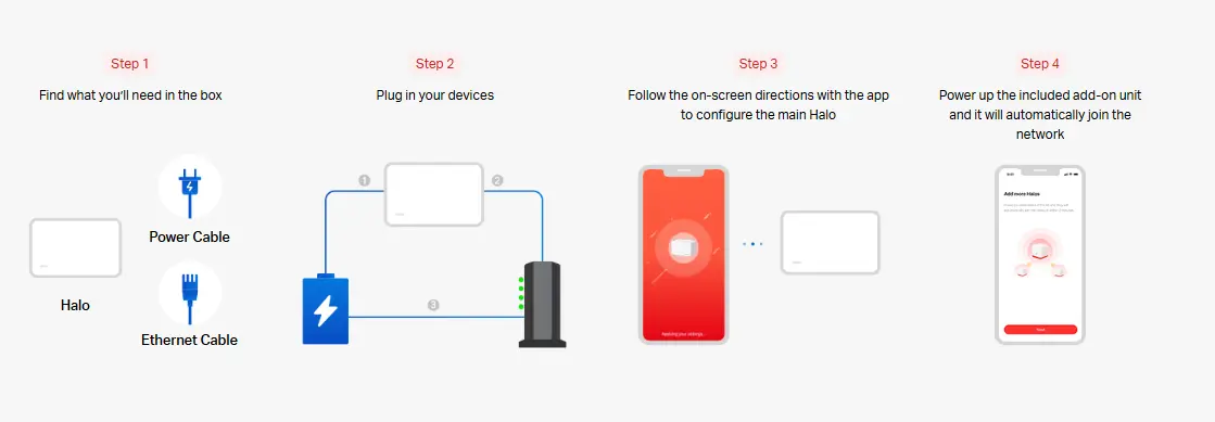 راوتر واي فاي