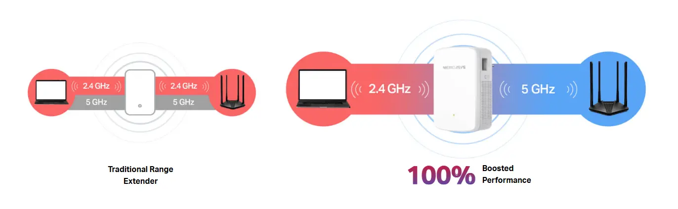 موسع نطاق الواي فاي