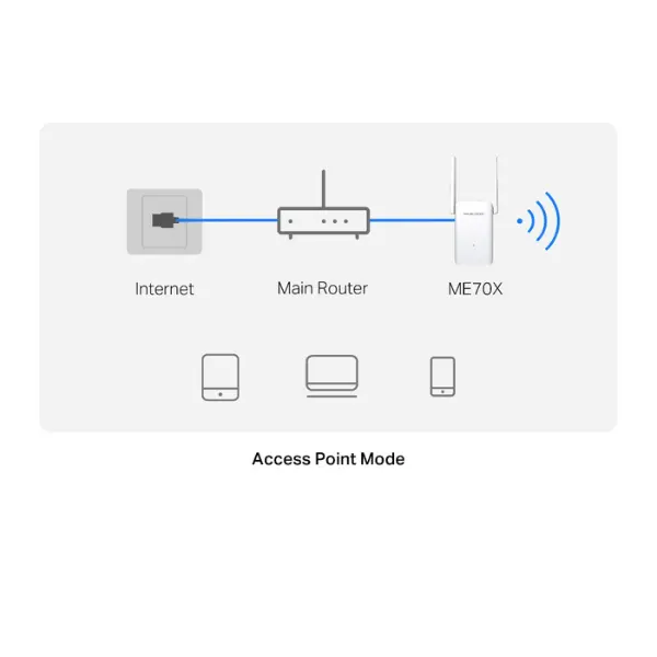 موسع نطاق الواي فاي