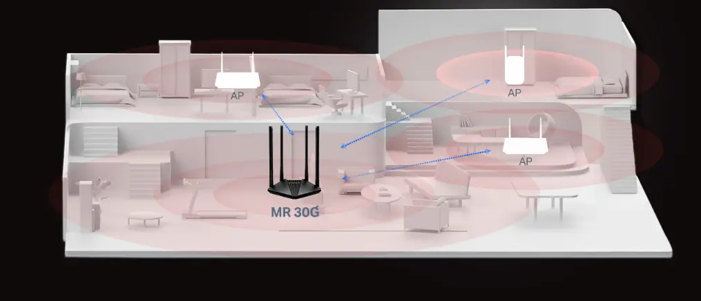 راوتر انترنت