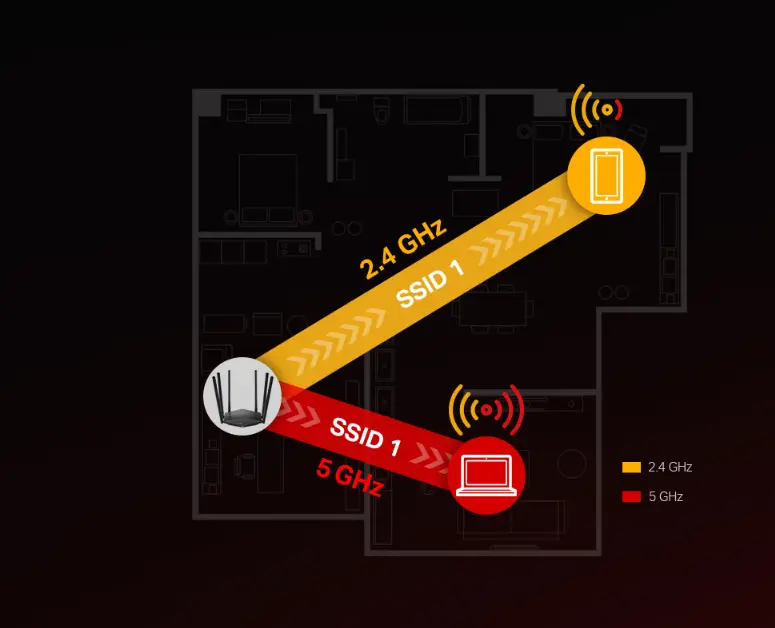 راوتر واي فاي