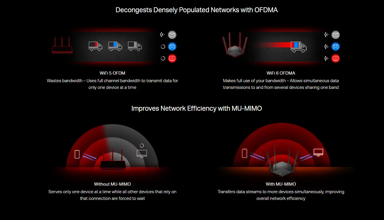 راوتر لاسلكي