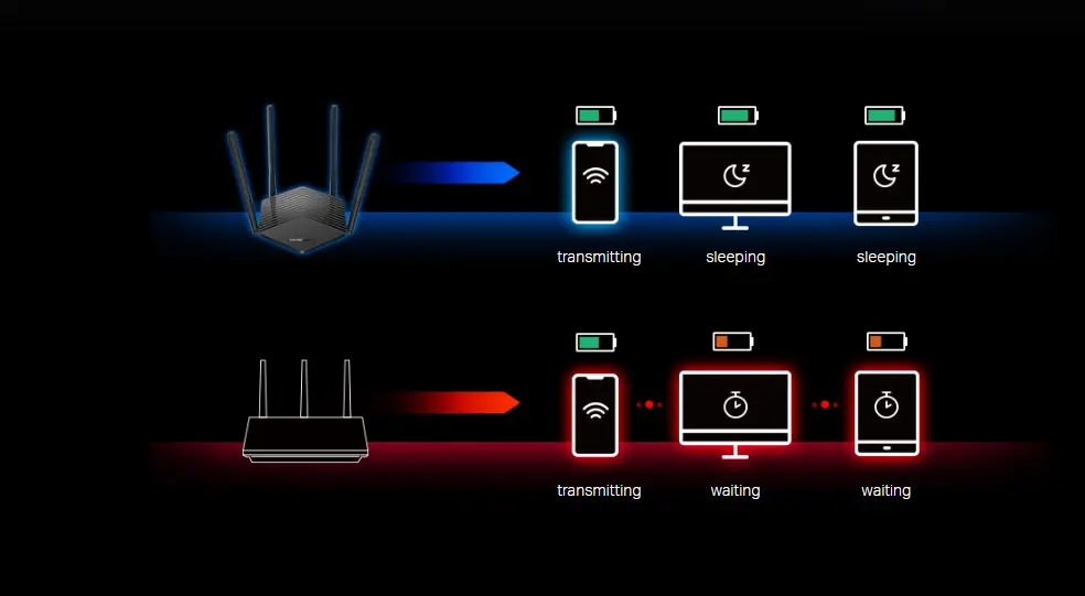 راوتر واي فاي