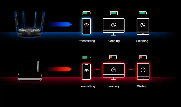 wireless router home
