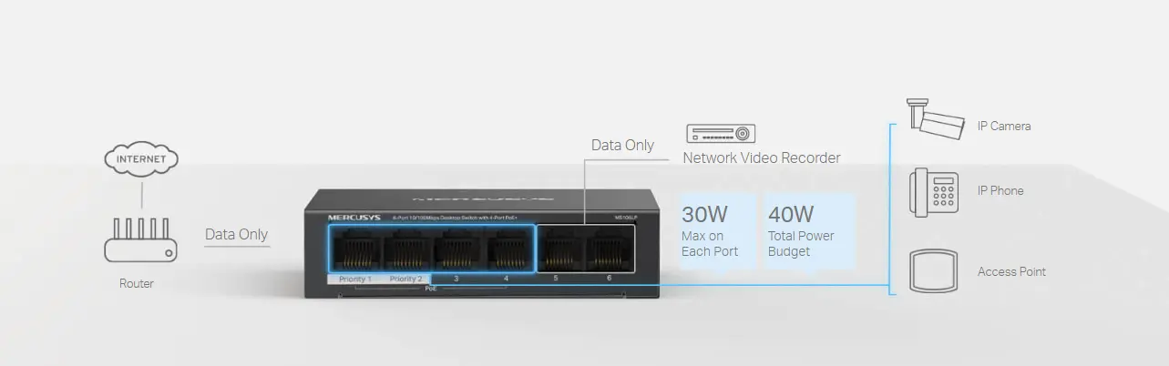 سويتش ميركوسيس MS106LP