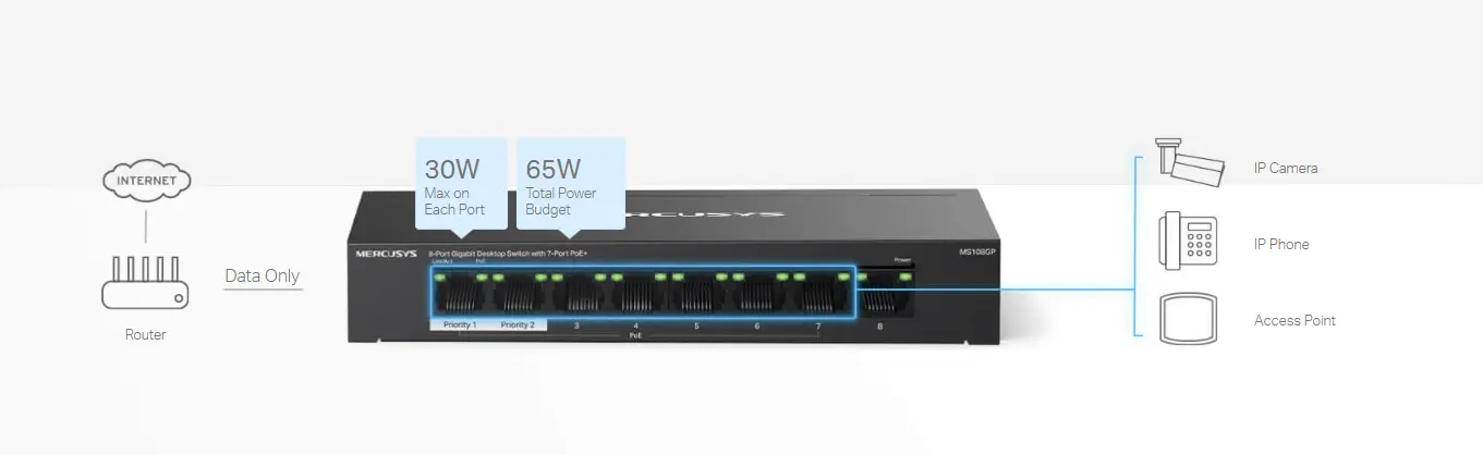 سويتش PoE+ سويتش PoE+