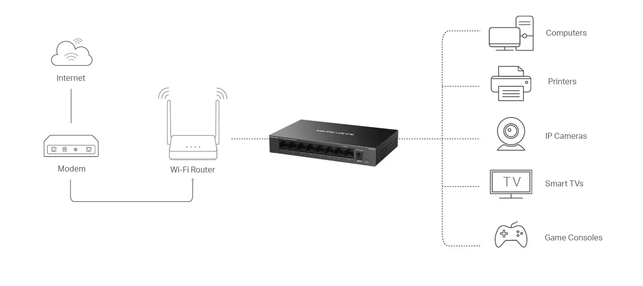 سويتش ميركوسيس MS108GS