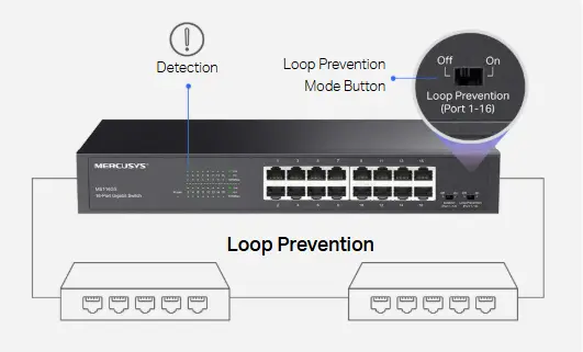 سويتش شبكة سويتش شبكة