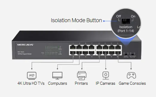 سويتش 16 منفذ سويتش 16 منفذ