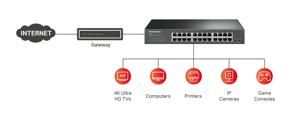 ميركوسيس MS124GS