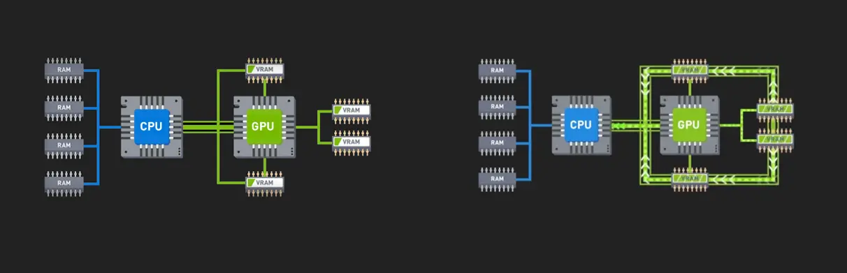 Motherboard B550M PRO-VDH