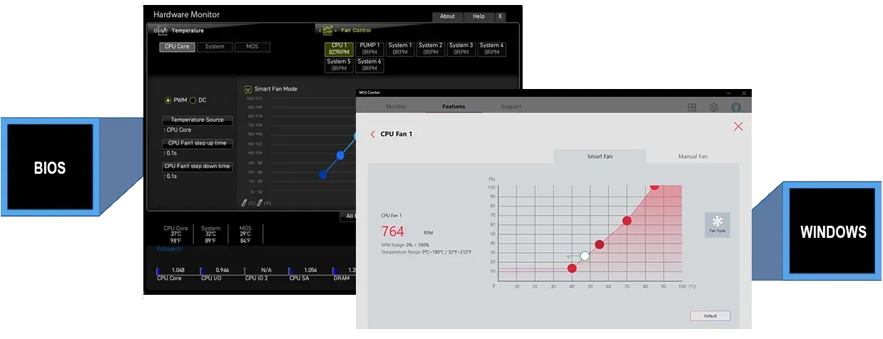 مازر بورد ام اس اي