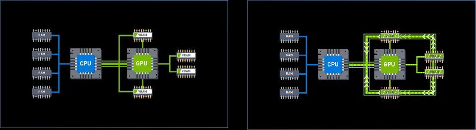 Resizable BAR 