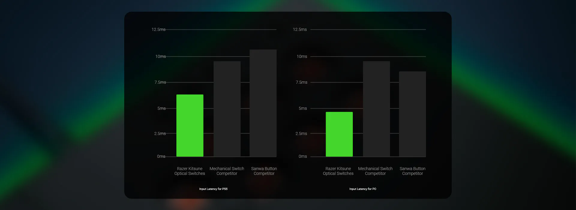 Razer Controller Razer Controller