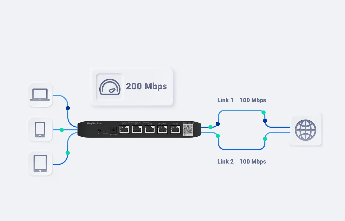 Managed Router