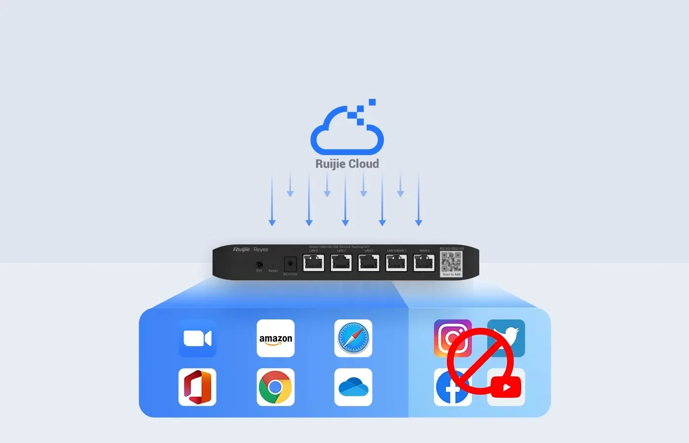 internet router