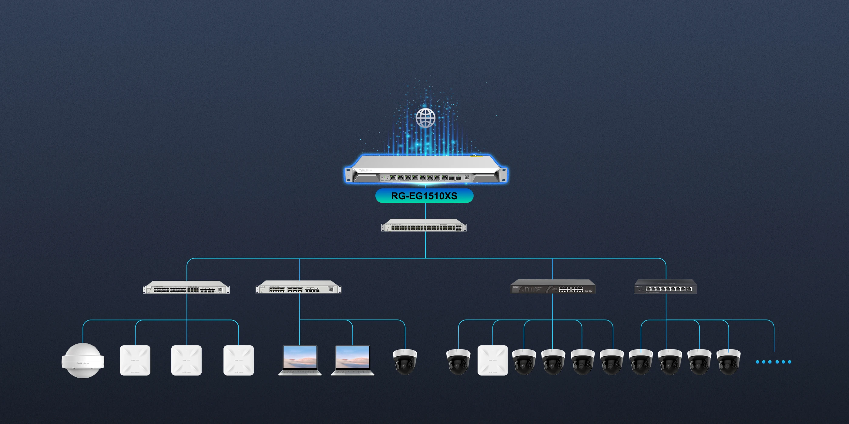 Managed Router Managed Router