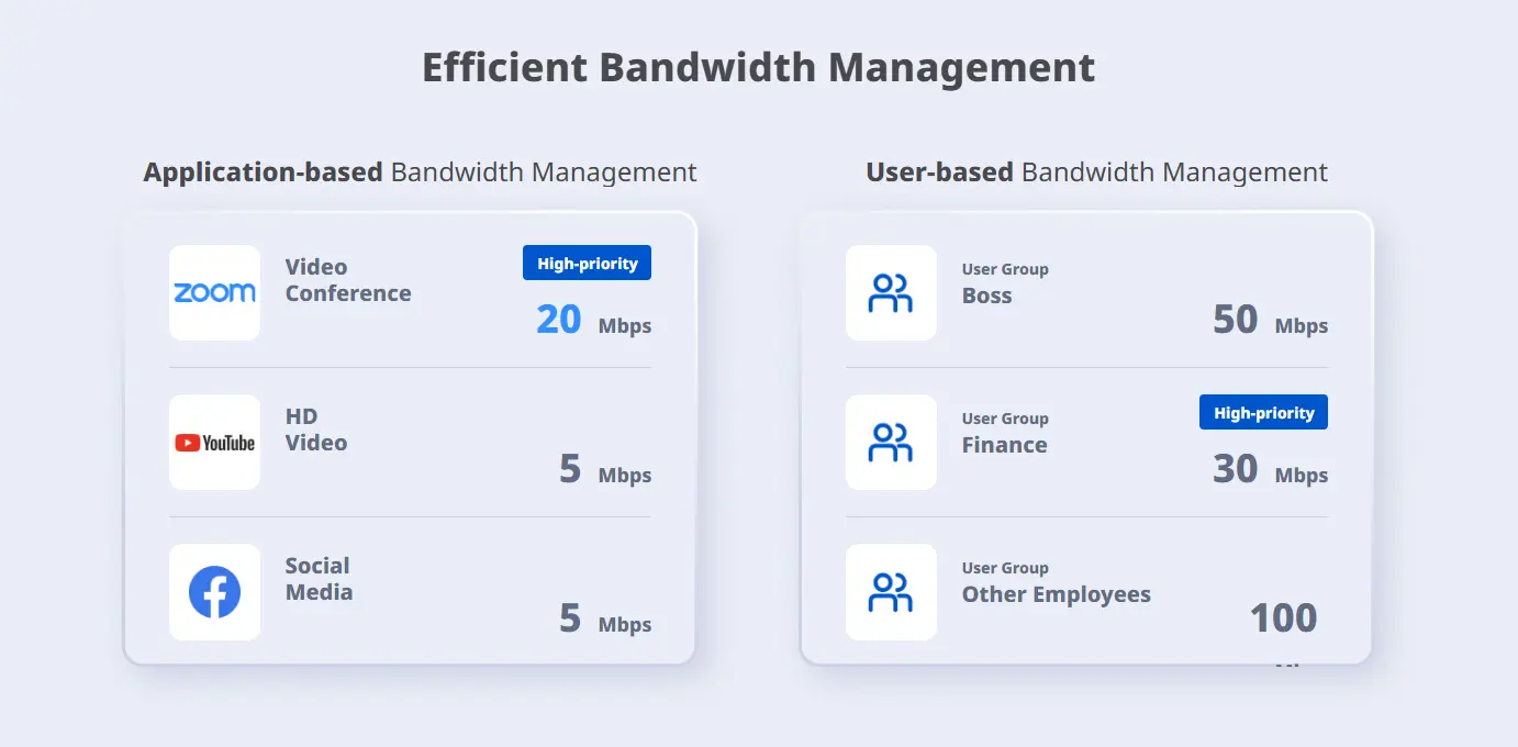 Load Balancing Router