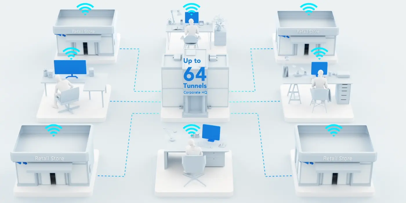 vpn router