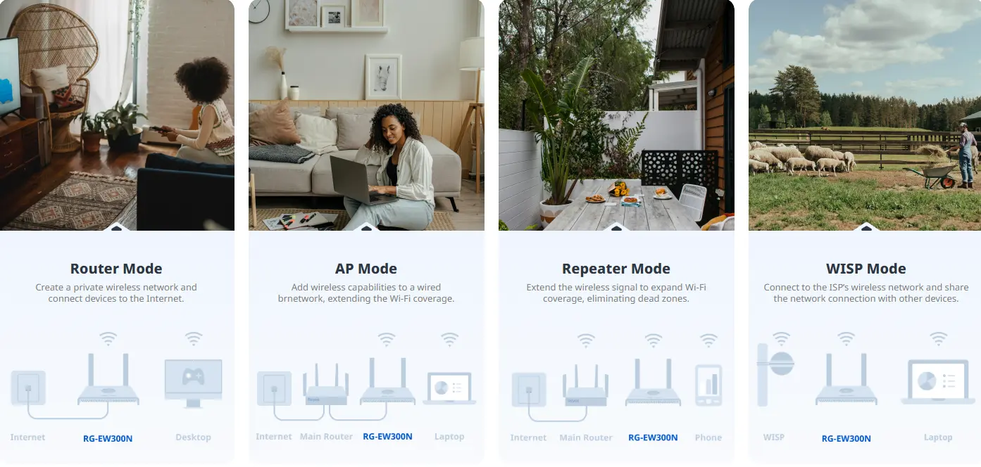 wifi router