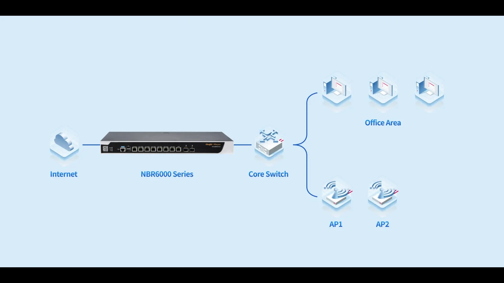 Managed Router