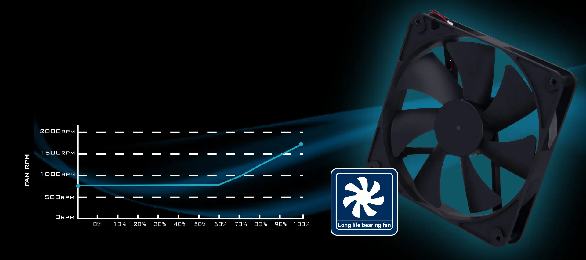 باور سبلاي للكمبيوتر