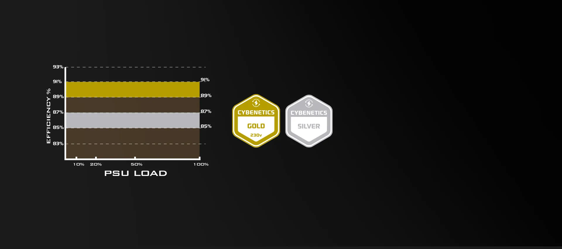 باور سبلاي سيلفر ستون