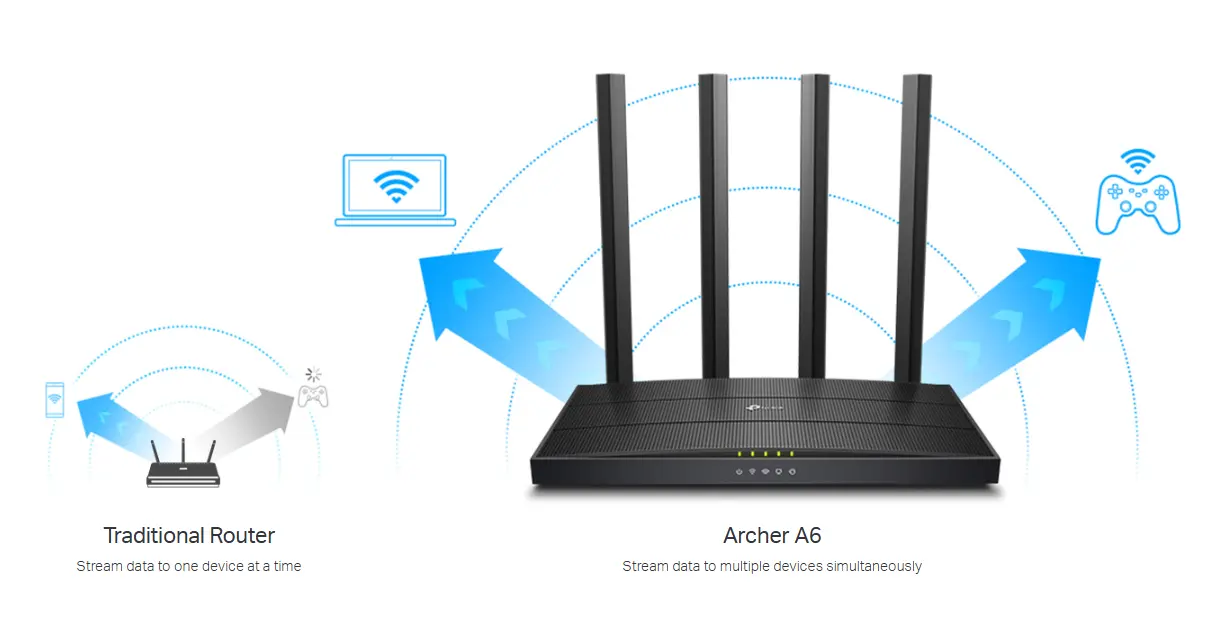 Archer A6 Router