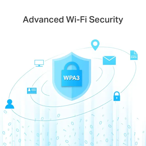 Wifi Router