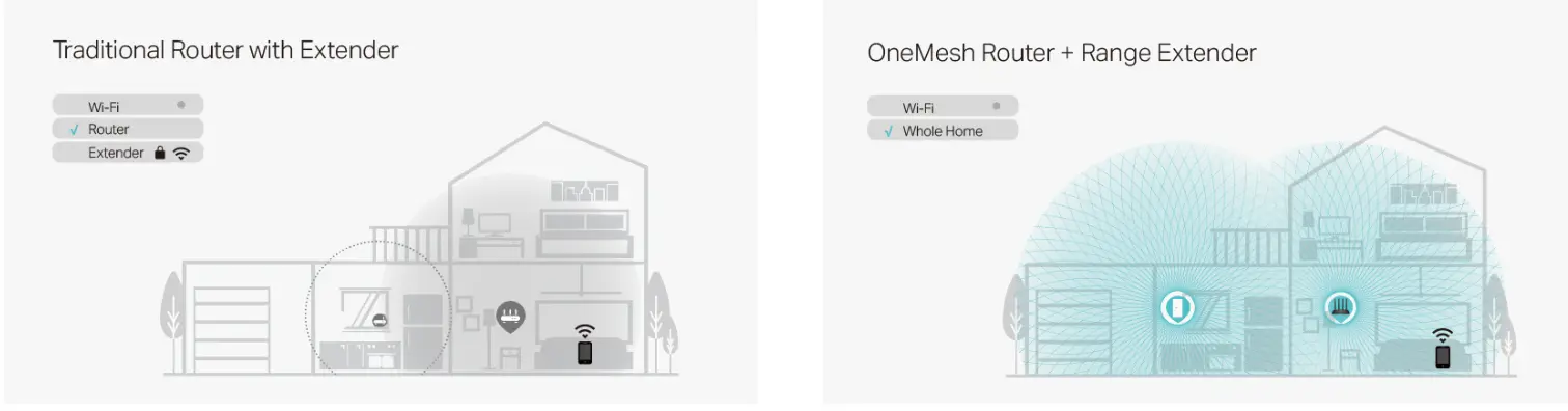 Multi-Mode Router
