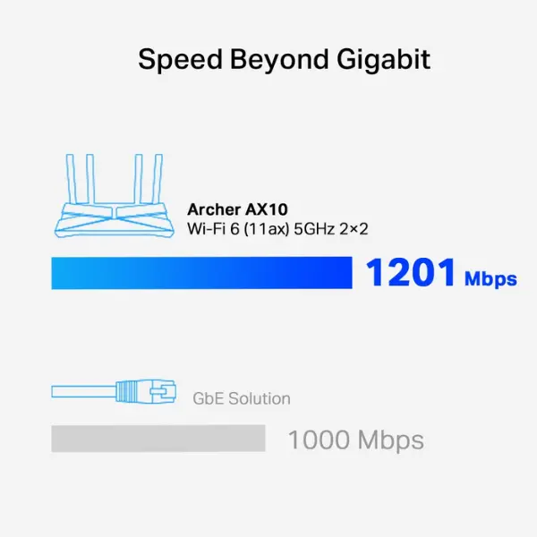 Wi-Fi Router