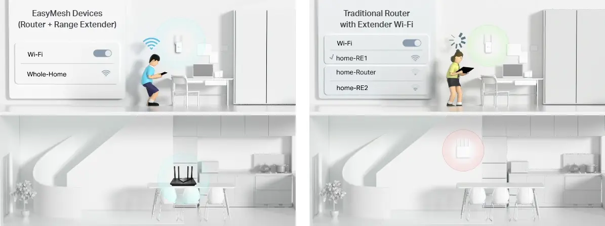 راوتر لاسلكي منزلي راوتر لاسلكي منزلي