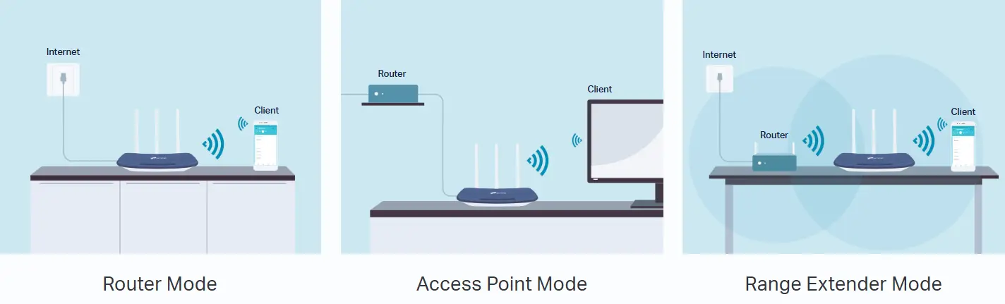 Multi-Mode Wi-Fi Router