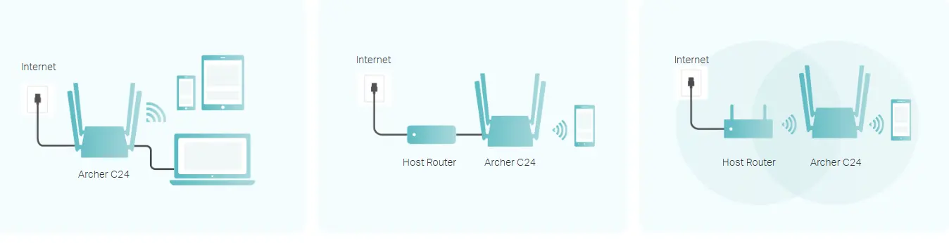 TP-Link Wi-Fi Router