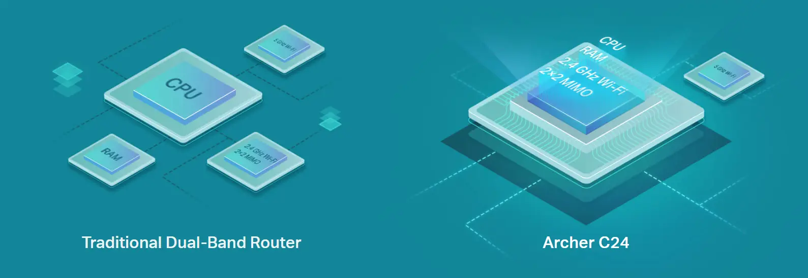 wireless internet router