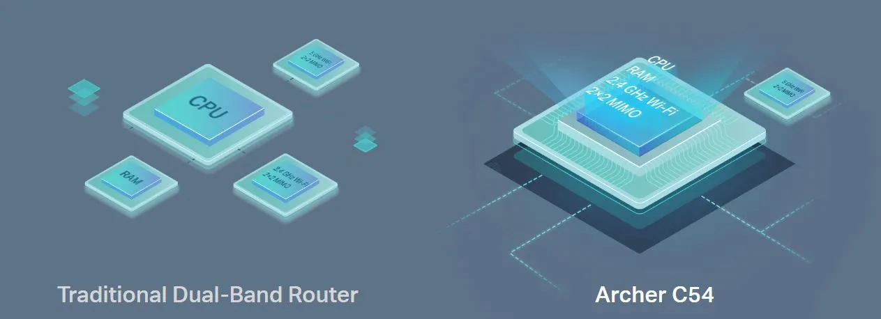 Archer C54 Router