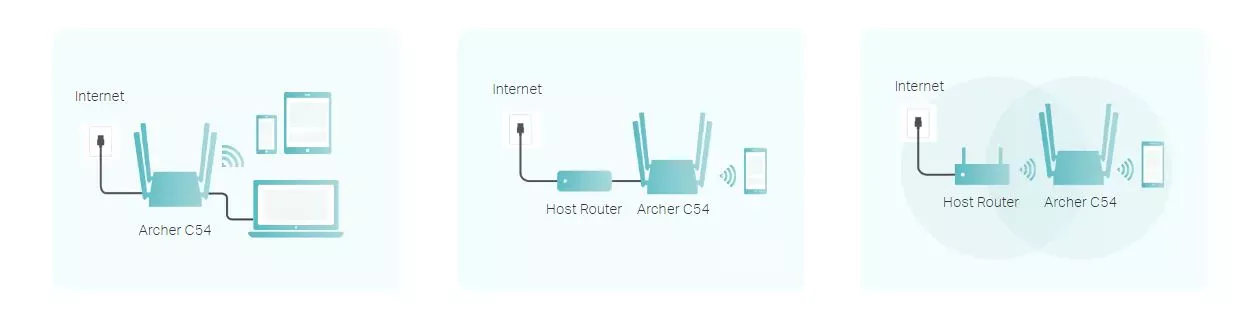 multi-mode router