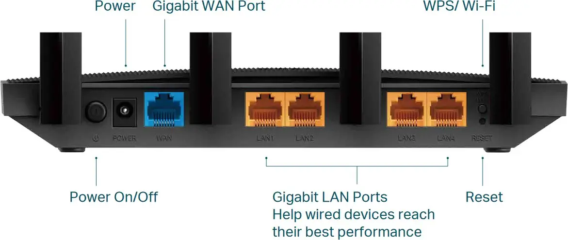 Router Archer C6