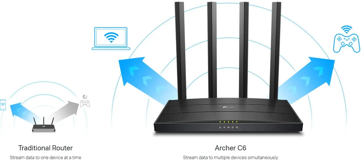 WiFi Router