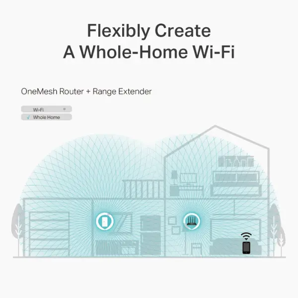 Wireless Router